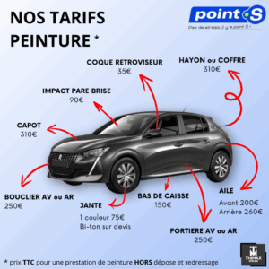 Tarifs peinture